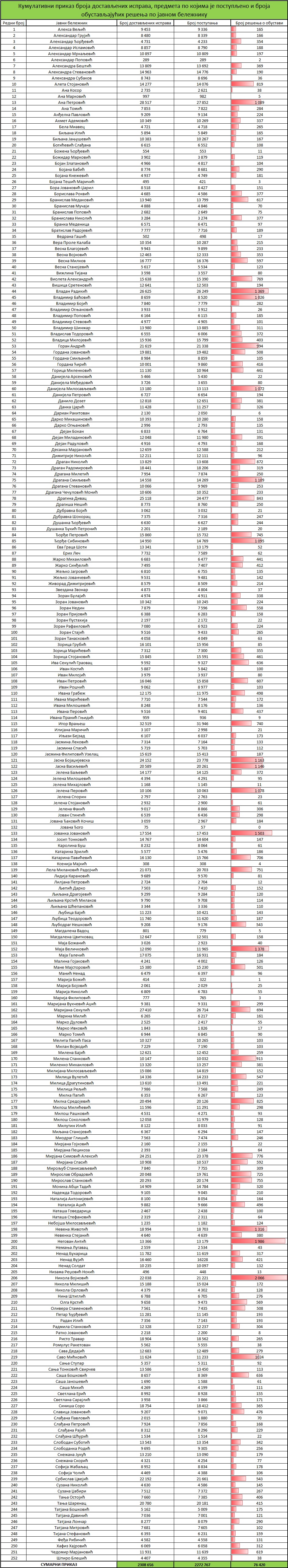 /content/images/stranice/statistika/2025/11/Tabela 1o.jpg